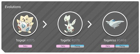 togetic pokemon evolution